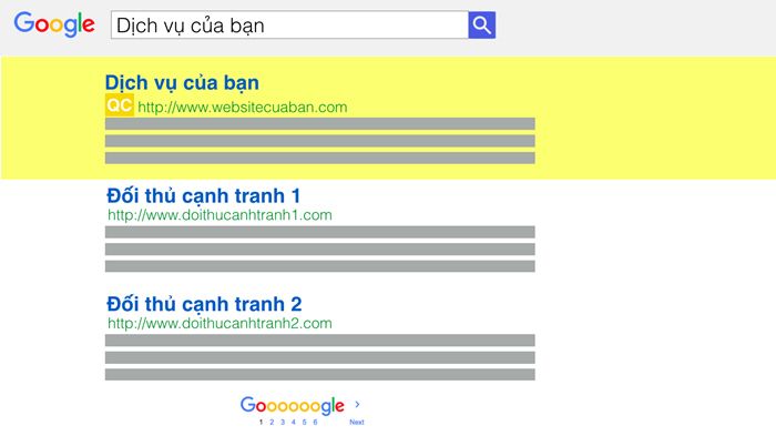 vi-tri-quang-cao-tren-google-adwords-adsplus.vn_.x39442